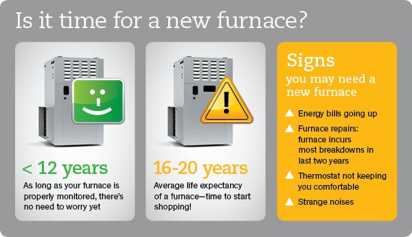 upgrade or replace your furnace